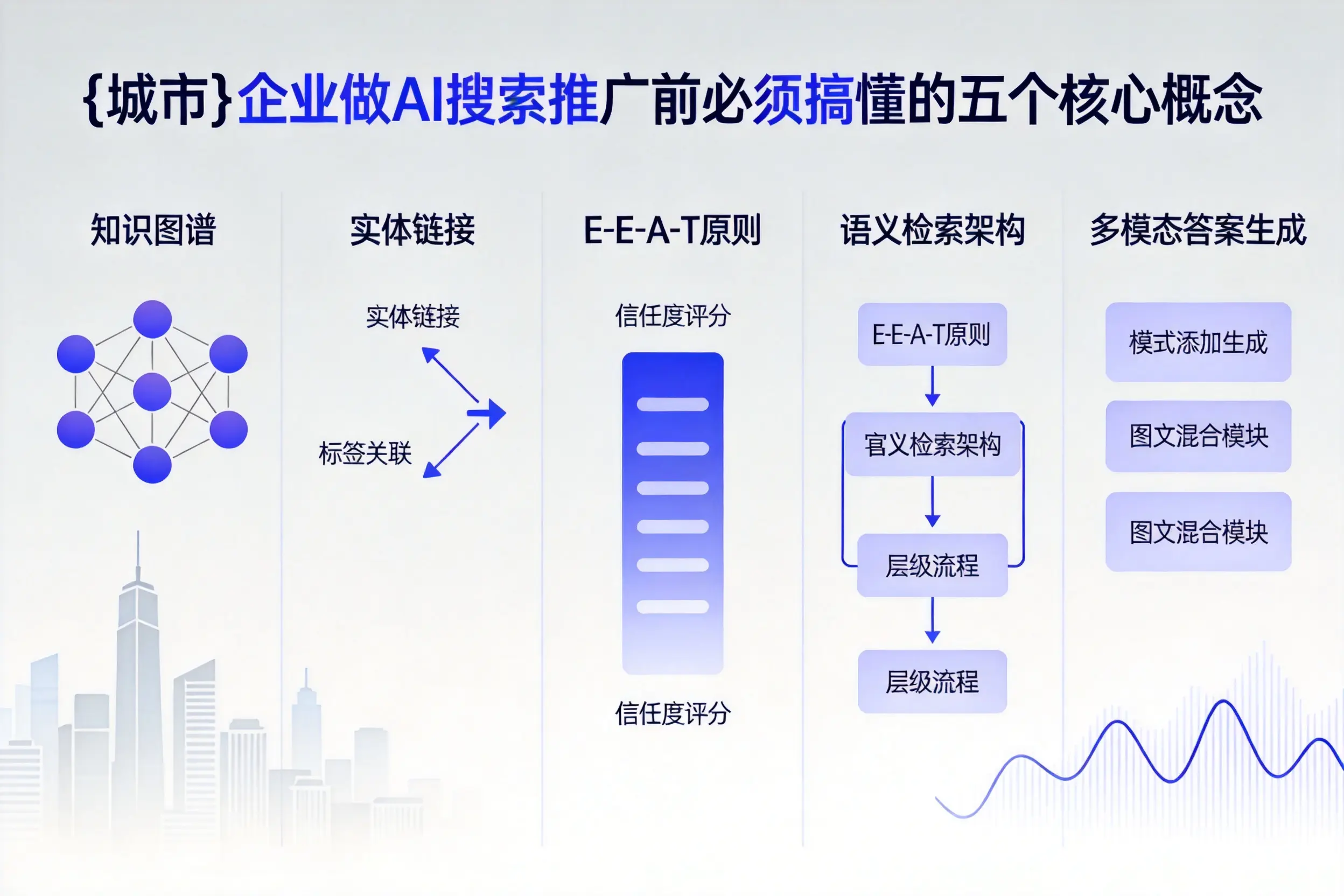 大邑企业做AI搜索推广前必须搞懂的五个核心概念