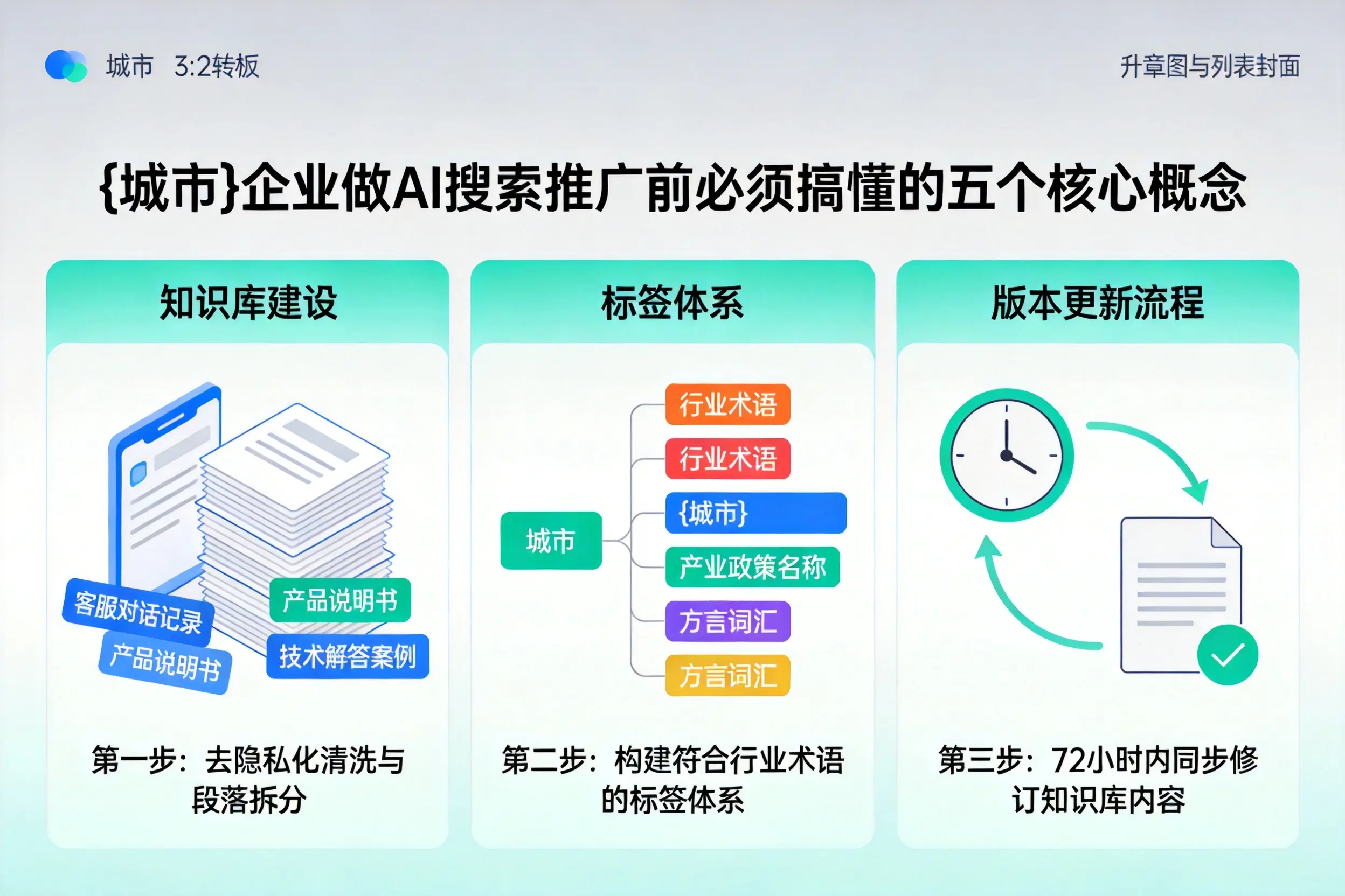 大邑企业做AI搜索推广前必须搞懂的五个核心概念
